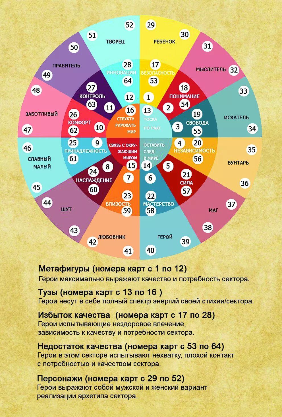 Архетип личности по дате рождения