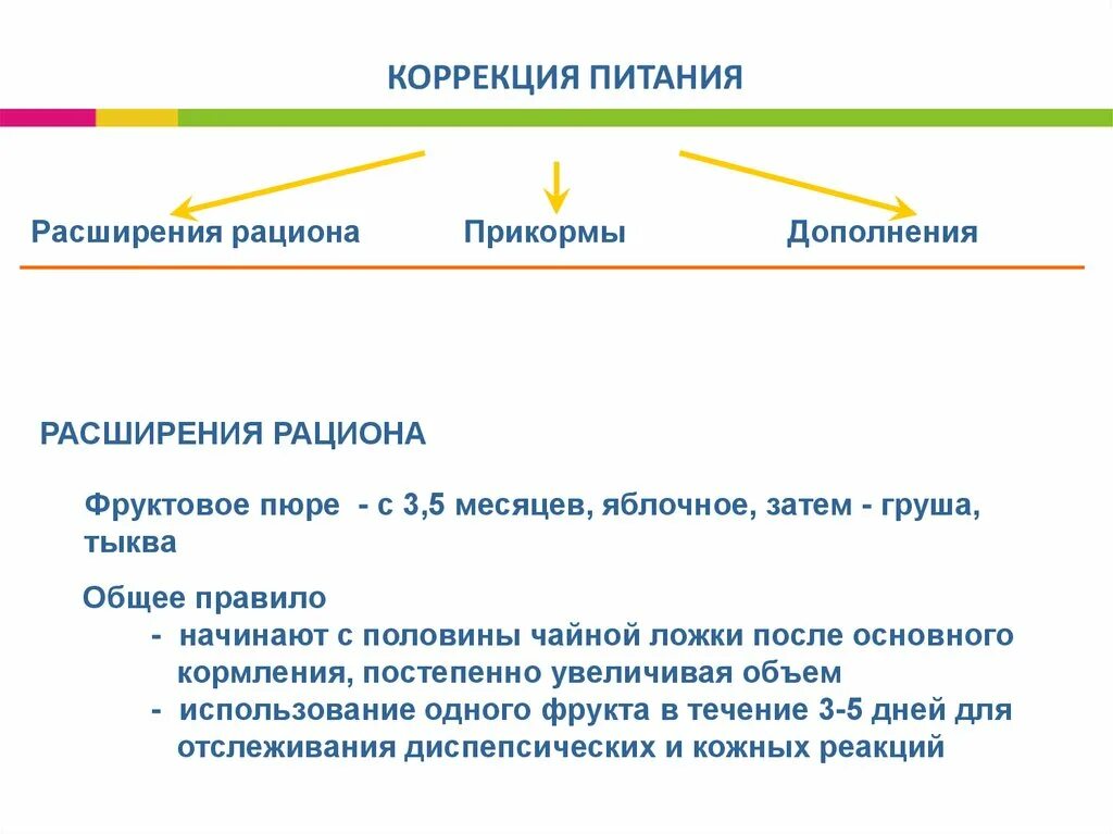 Рекомендации по коррекции рациона питания. Рацион продуктов для малыша. Коррекция питания детей. Коррекция питания детей. Коррекция белка в рационе питания проводится.