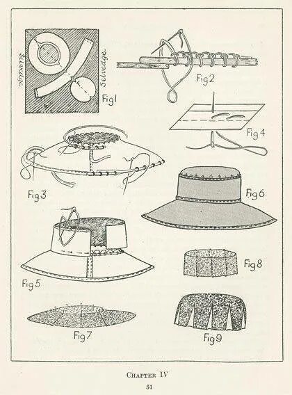 Шляпа треуголка выкройка. Выкройка шляпы треуголки Петра 1. Шляпа капор 19 века выкройка. Выкройка шляпы канотье. Сшить шляпу своими руками