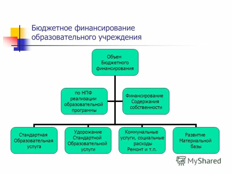 экономика общеобразовательной организации. основы экономики в образовательных организациях. экономика общеобразовательной организации. эффективность деятельности организации. структура портфолио студента.