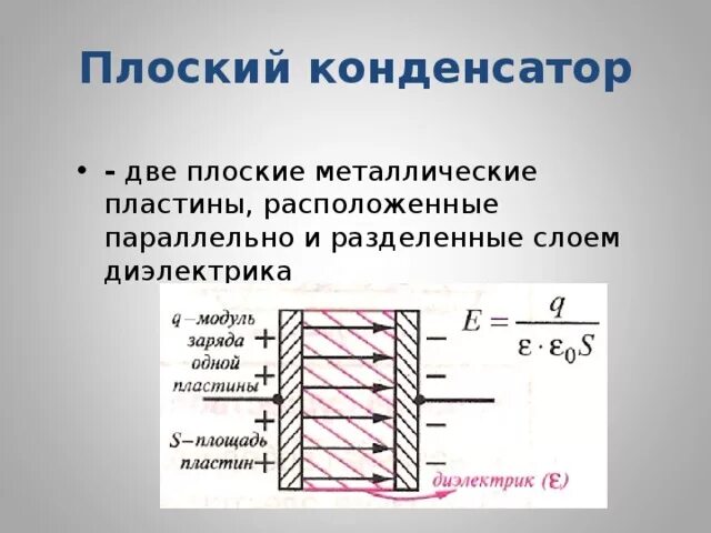 Воздушный конденсатор физика схема. Конденсатор 2 пластины. Конденсатор схема пластин. Рисунок пластин плоского конденсатора. Между обкладками конденсатора помещают диэлектрик