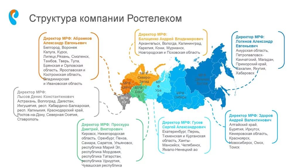 Курировать районы. Организационная структура ПАО Ростелеком 2021. Структура управления ПАО Ростелеком. Схема организации компании Ростелеком. Структурная схема предприятия Ростелеком.