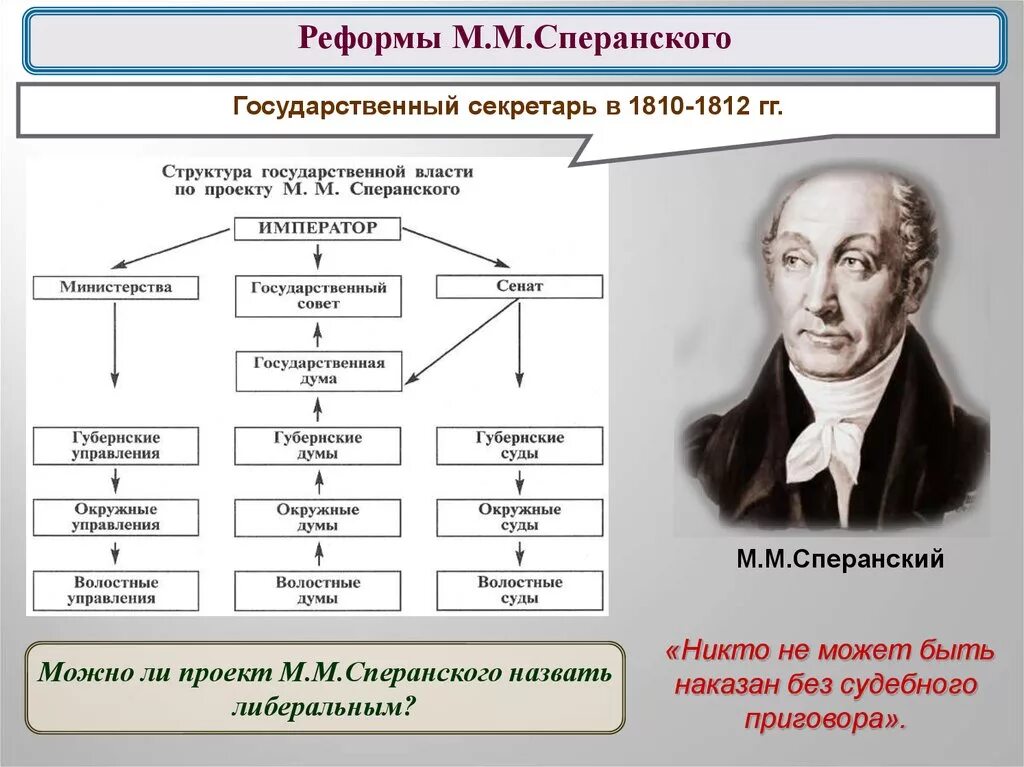 Реформы Сперанского при Александре 1. Реформы Сперанского при Александре 1 схема. Основные идеи реформ Сперанского. Реформы Сперанского таблица 9 класс история России. Планы преобразования сперанского