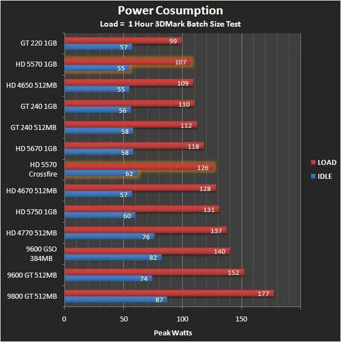 Характеристики видеокарты. Частота ядра видеокарты AMD. Современные видеокарты их характеристики. AMD Radeon 5570 характеристики.