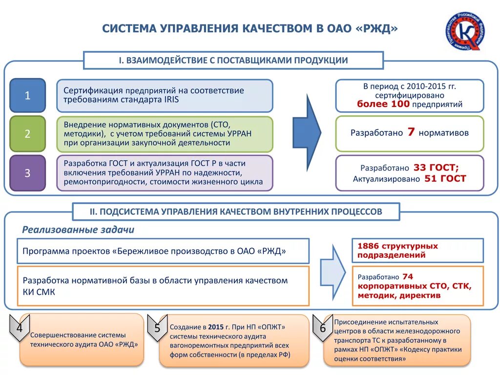 Система менеджмента качества ОАО РЖД. Система управления качеством в ОАО РЖД. Корпоративное управление ОАО РЖД. Система корпоративного управления ОАО РЖД. Что относится к цели культуры безопасности сдо