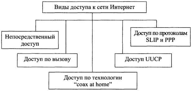 Структура внутри структуры c. Внутренняя структура собственности схема. схема структуры собственности. внутренняя структура.