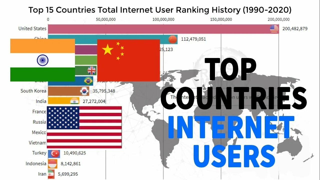 Ie Страна. Страна ie какая Страна. Total Country. Salary World 1990-2020.