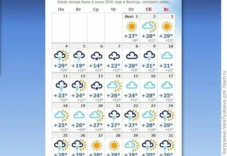 Архив погоды июль. Погода в Вологде. Погода в Вологде на неделю. Какая была погода в июле. Погода в Вологде на завтра.