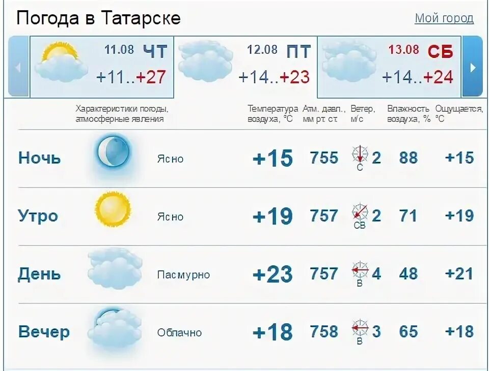 Прогноз погоды татарск новосибирская область. Погода в Татарске. Погода в Татарске на сегодня. Климат Татарск. Погода Татарск Новосибирская область на 10.