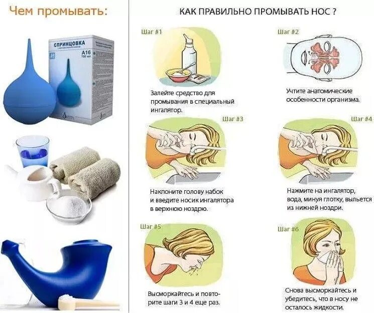 Как промыть нос в домашних условиях физраствором