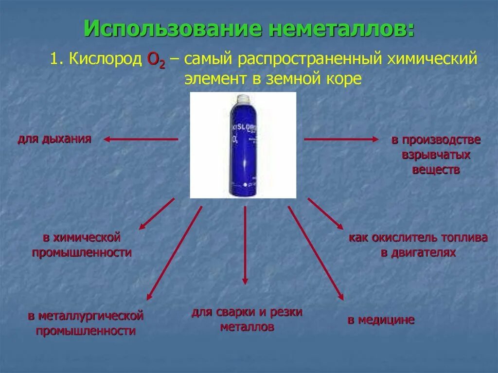 Сообщение о применении неметаллов. Получение соединений неметаллов. Применение металлов и неметаллов. Презентация на тему химические вещества(неметаллы). Применение неметаллов химия.