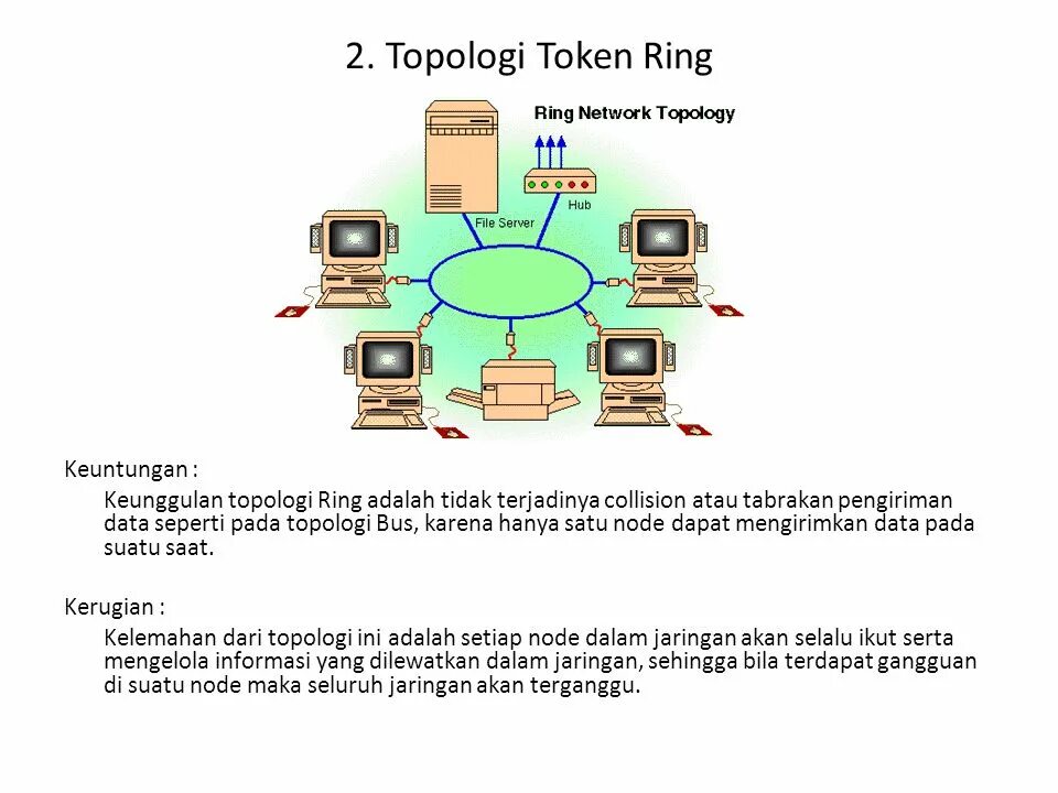 Концентратор token-Ring (8228 mau). Топология token Ring. Локальная сеть token Ring. Принцип работы token Ring. Token method