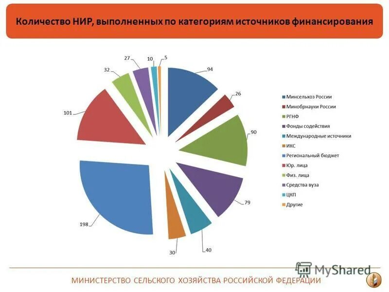Современные презентации научно-исследовательских работ. Сравнение объемов онлайн. Объем научно исследовательской работы. Объем научно исследовательской работы. Объем научно исследовательской работы.