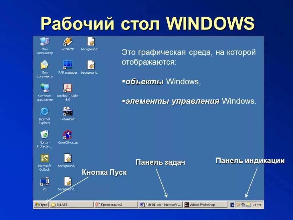 Элементы рабочего окна. Интерфейс операционной системы Windows: панель задач. Элементы рабочего стола. Элементы рабочего стола Windows. Основные элементы рабочего стола.