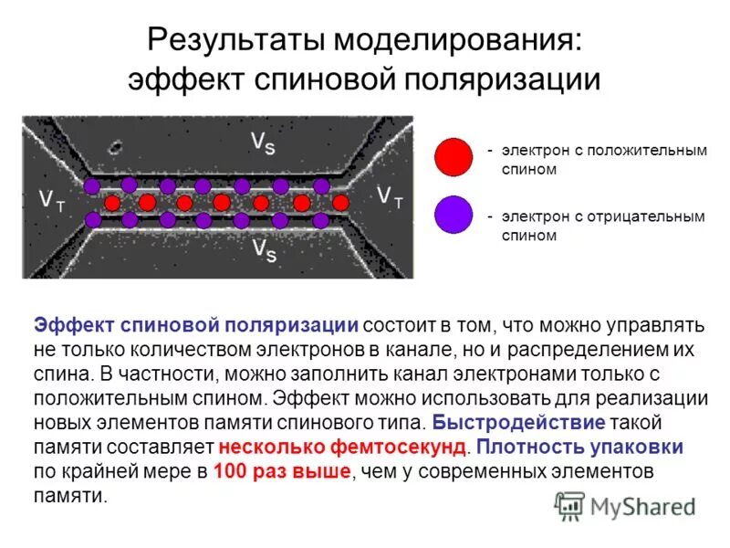 Поляризация элементов. Спиновая поляризация. спиновые эффекты. спин элементарных частиц. поляризация спина.