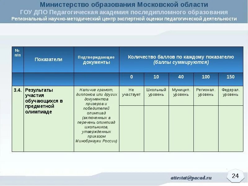 Оценки уровня квалификации педагогических работников. Оценка уровня квалификации сотрудников. показатель уровня квалификации работника. показатели для оценки квалификации работников. документ подтверждающий уровень квалификации.