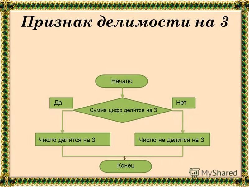 Алгоритмом называется нумерованный список