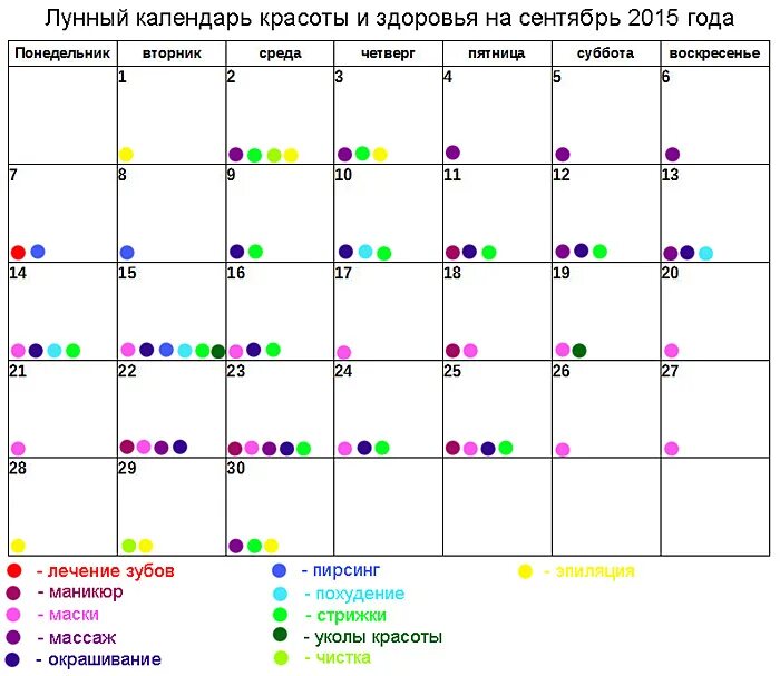 Какой год по лунному календарю. Календарь красоты и здоровья. Операции по лунному календарю. Лунный календарь здоровья. Календарь процедур для красоты.