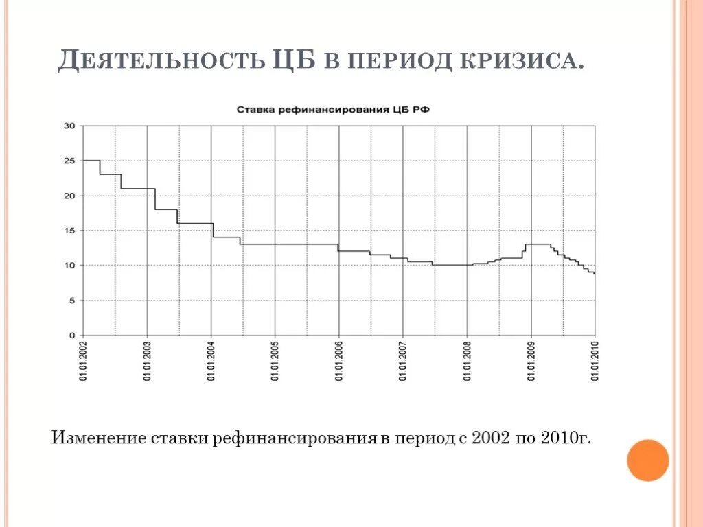 Ставка рефинансирования налоги. Изменение ставки рефинансирования. Ставка рефинансирования. Изменение ставка рефинансирования. Ставка рефинансирования это в экономике.