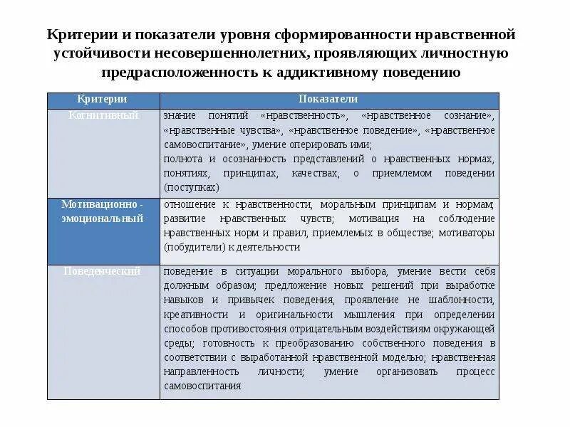 Какие нравственные критерии. Критерии оценки уровня сформированности личности. Критерии сформированности личности. Критерии оценки уровня формирования личности. Критерии уровень и показатель сформированности это.