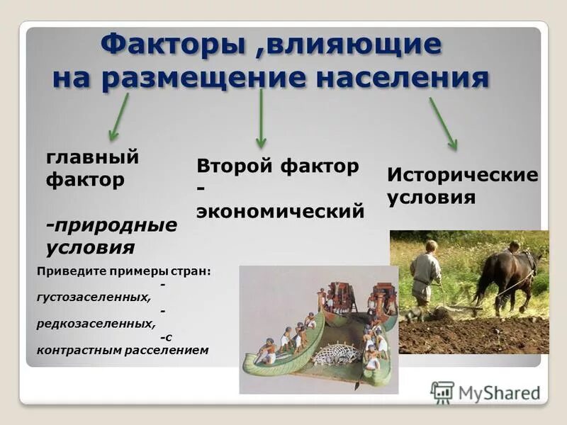 Размещение миграции. Природные факторы влияющие на размещение населения. Причины размещения и плотности населения. Причины влияющие на размещение населения. Размещение и плотность населения.