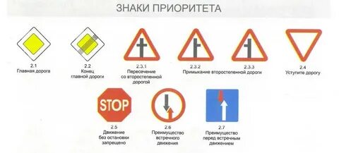 Какие знаки относятся к главной дороге