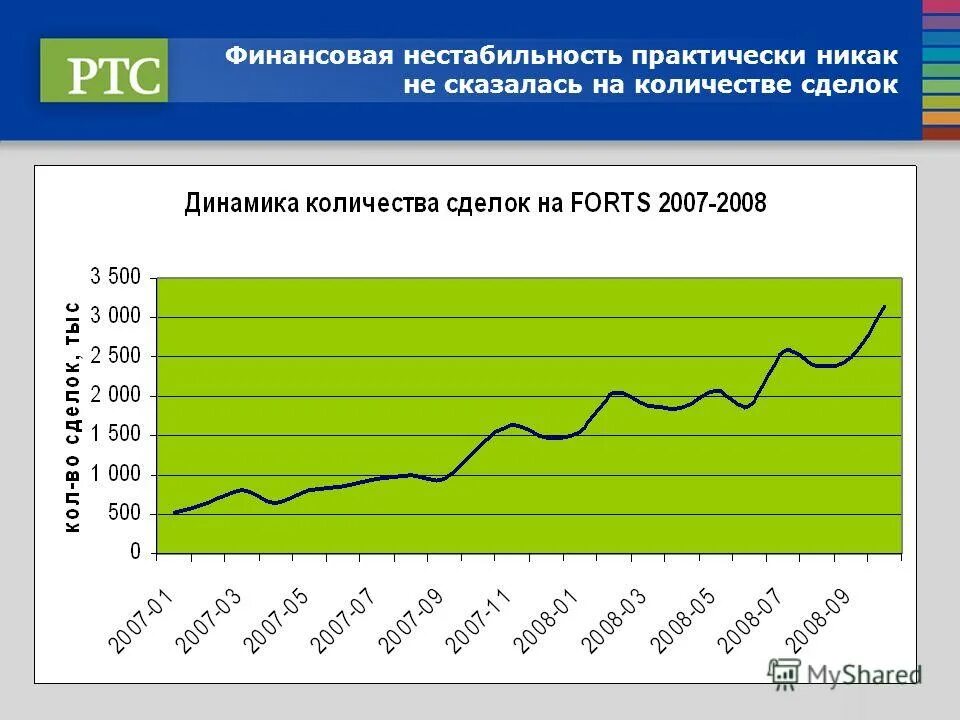 нестабильность рынка. финансовый кризис 2008 года. нестабильность финансовых рынков. причины финансовой неустойчивости. нестабильность финансовых рынков.