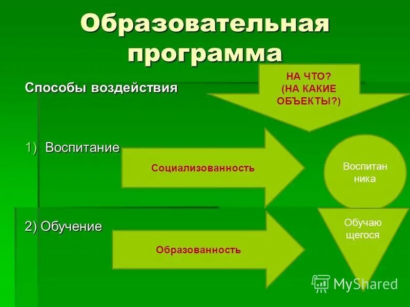 Прикладное по примеры программного обеспечения. Приложения на айфон. Какие есть способы приложения. Какие есть способы приложения. Структурная схема мобильного приложения.