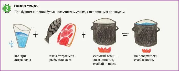 6 Секретов хорошего супа. Кипящий бульон. Бурно кипящей