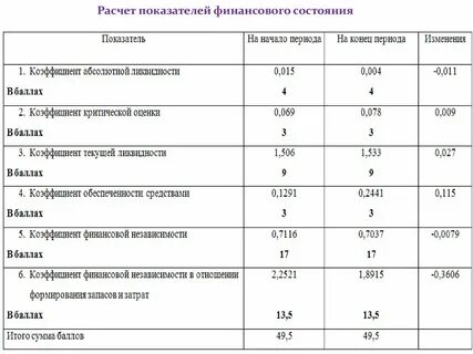 Начислены взносы во внебюджетные фонды