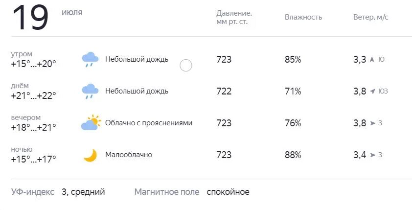 Погода 19 июля