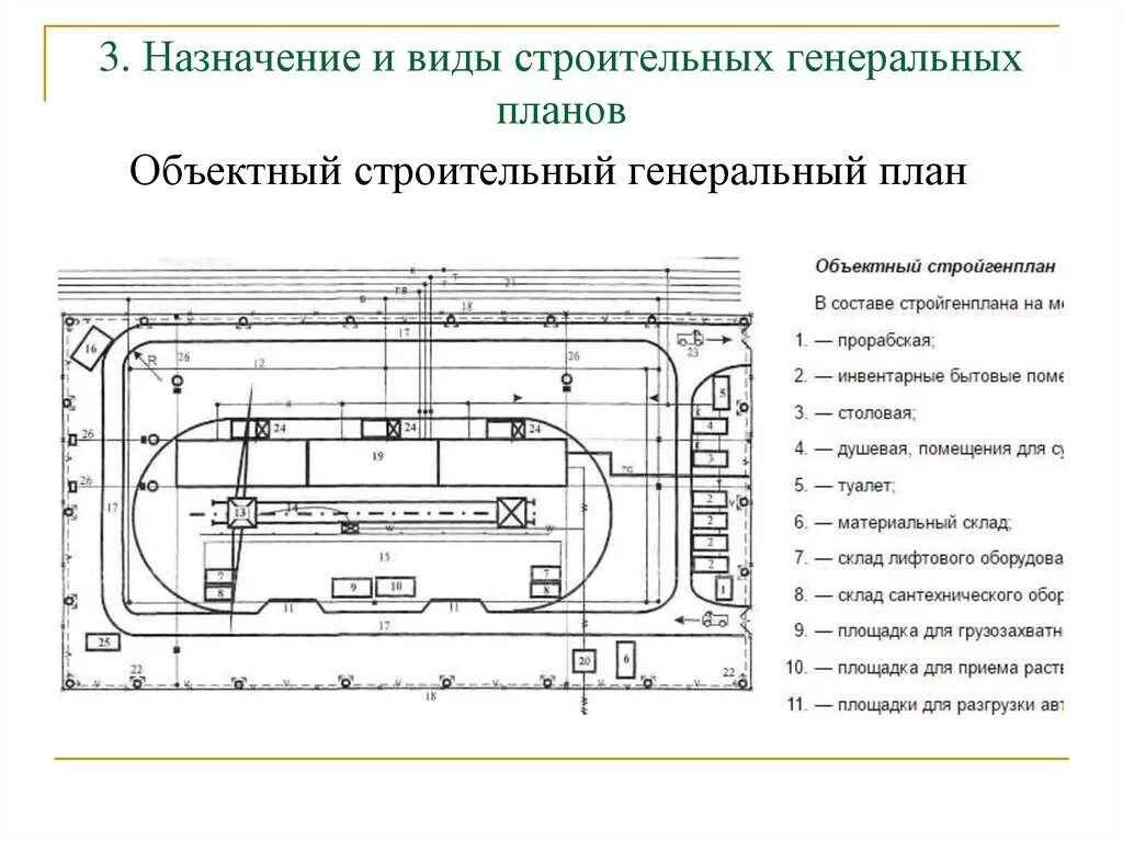Расположение плана здания в зависимости от генплана Согласование границ земельного участка: порядок процедуры, кто должен согласовыв