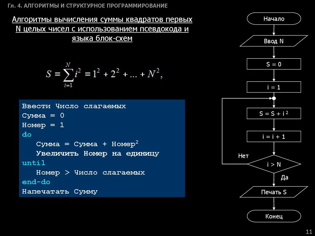 Алгоритмы сумм и произведений. Алгоритм блок схема вычисления суммы 10 чисел. Блок схема алгоритма суммы. Блок схема алгоритма вычисления суммы чисел от 1 до 5. Алгоритм вычисления суммы квадратов первых n четных чисел.