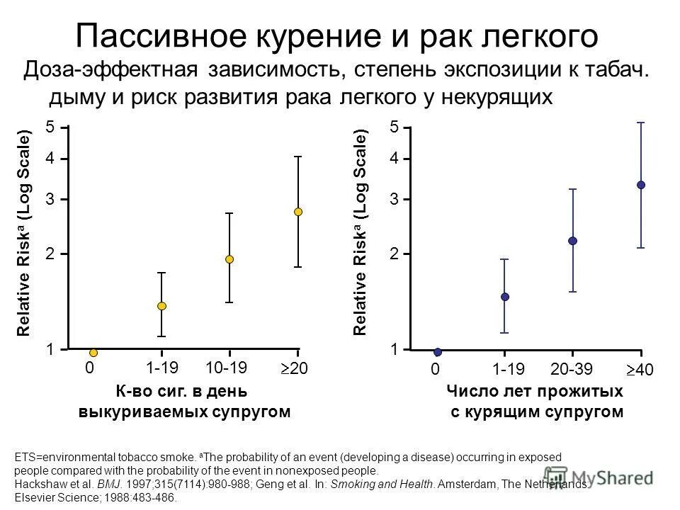 Рак прогноз на сегодня. Рак прогноз на сегодня