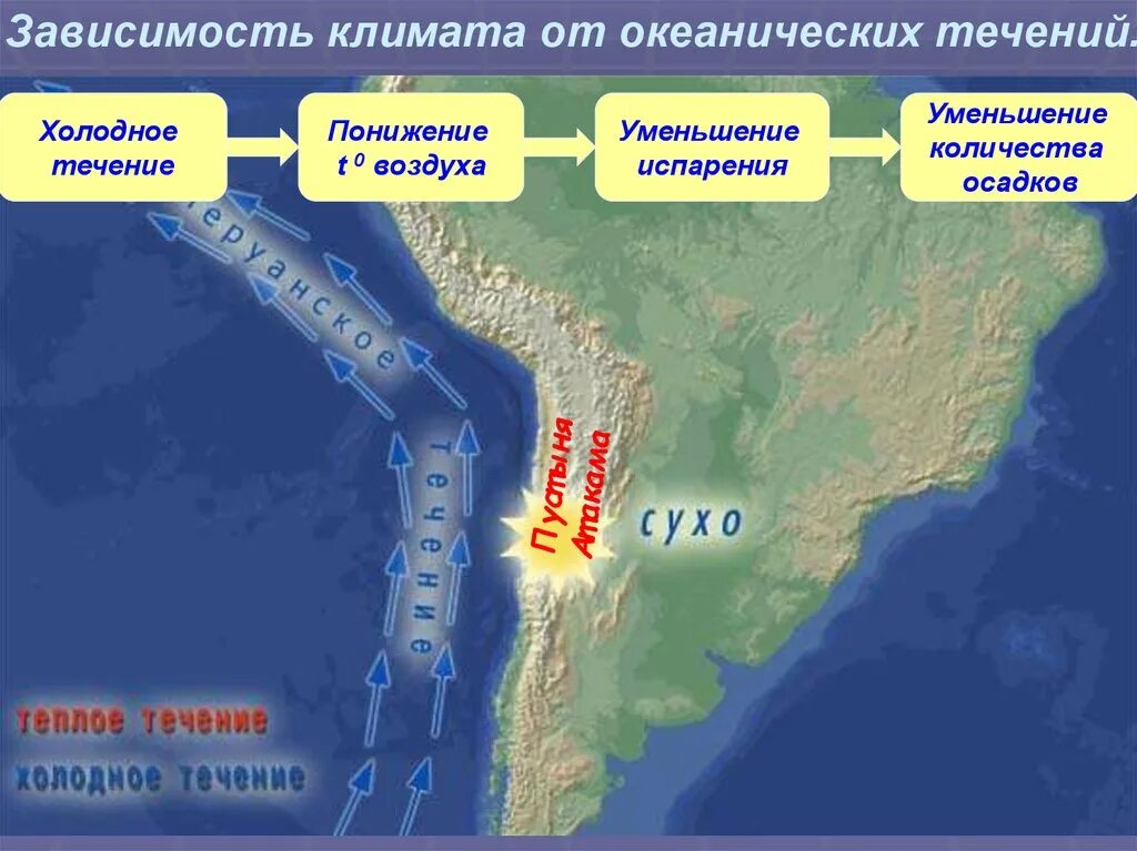Уменьшение осадков