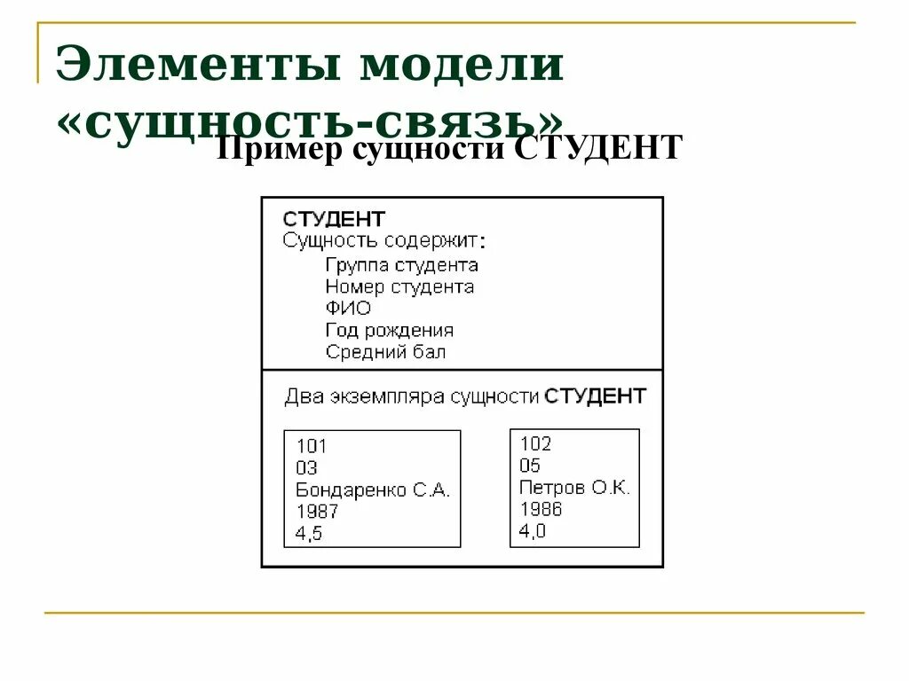 Примеры основных моделей данных Виды таблиц информационные
