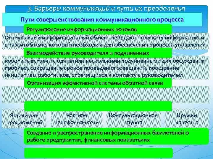 Коммуникативные барьеры взаимодействия. Барьеры коммуникации. Способы преодоления барьеров общения. Коммуникативные барьеры. Коммуникативные барьеры и пути их преодоления.