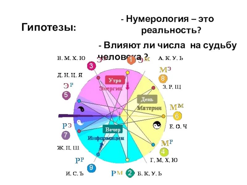Как повлиять на судьбу человека. Нумерология. нумерология и человек. числа влияющие на судьбу человека. влияние чисел на судьбу человека.