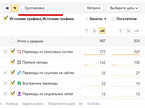 Метрика трафика. Источники трафика в Метрике.