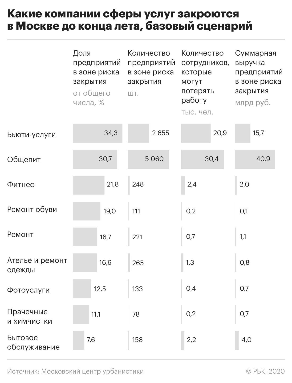 Какие организации будут закрыты