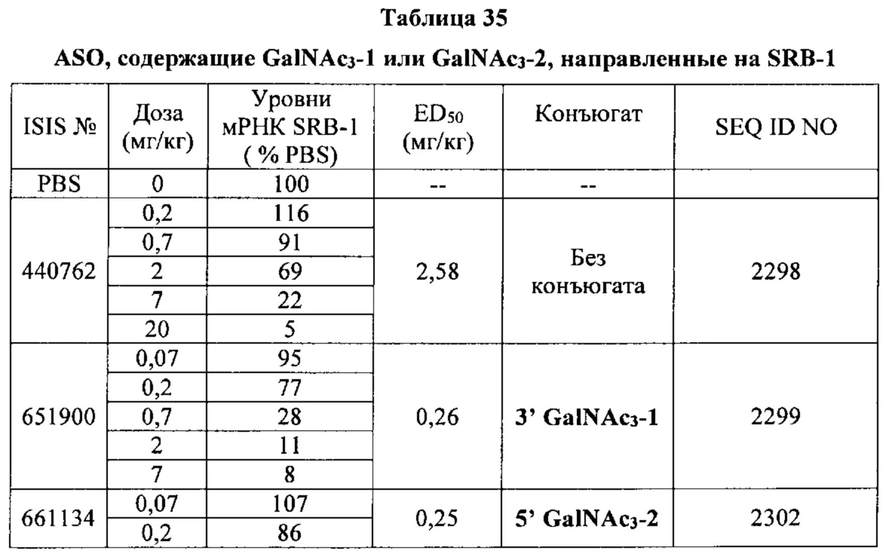 0 5 мг кг. 0.1 Мг в кг. Мг/кг в мг/м3. 3-5 Мг/кг. ПДК кадмия мг/кг.