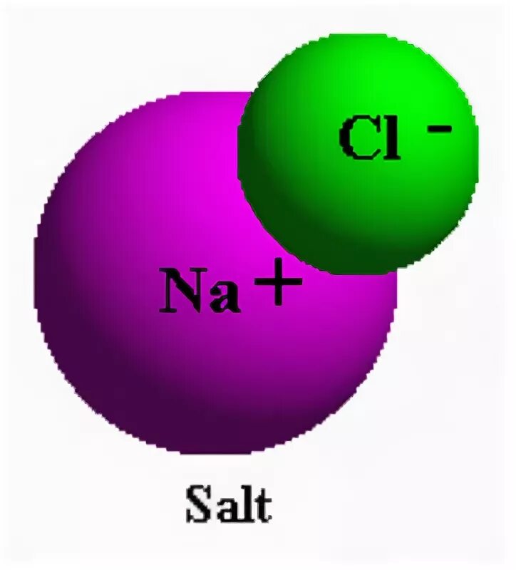 Химическая формула натрия с хлором 1. Молекула натрий хлор. Натрий хлор формула молекулы. Молекула соли натрий хлор. Молекула поваренной соли.