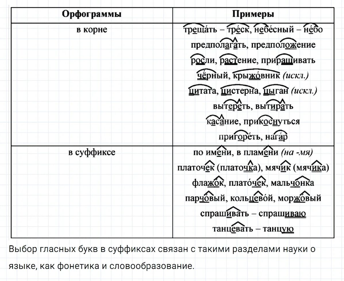 Орфограммы в корнях и суффиксах. Заполните таблицу правописание гласных в корнях и суффиксах слов. Таблица правописание гласных в корнях и суффиксах слов. Орфограммы в суффиксах гласных. Русский язык 6 класс упражнение 597