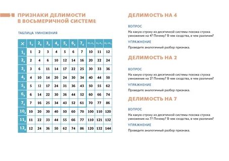 Таблица умножения десятичной системы