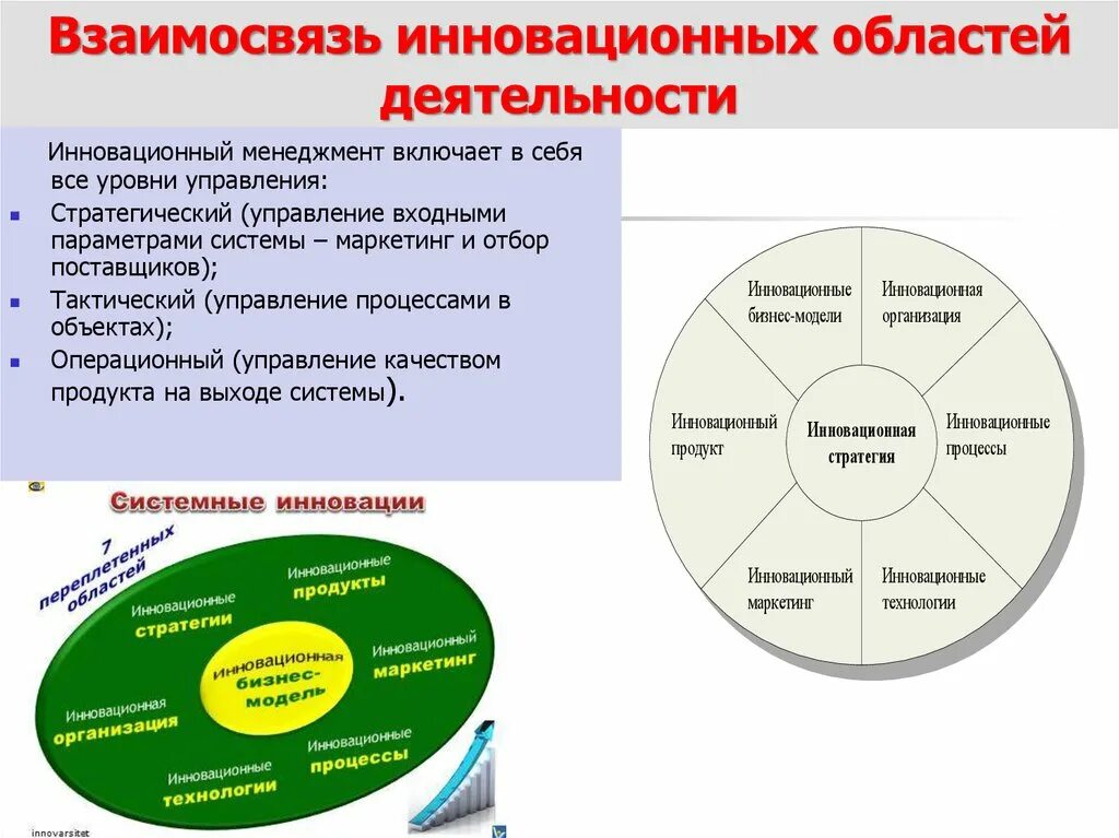 Схема инновационного менеджмента. Стратегии инновационного менеджмента. Инновационная деятельность. Инновационная работа. Инновационная система менеджмента