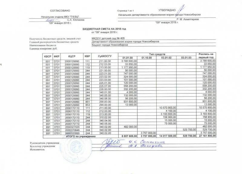 бюджетные сметы 2018