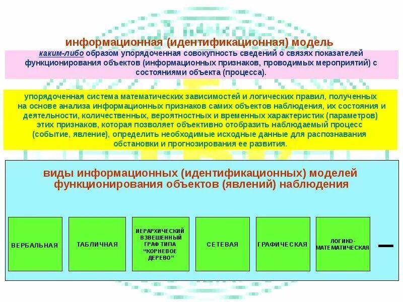 Модель функционирования объекта. Идентификационные признаки. идентификационные признаки объекта. информационные признаки объектов и их классификация. идентификационная совокупность.