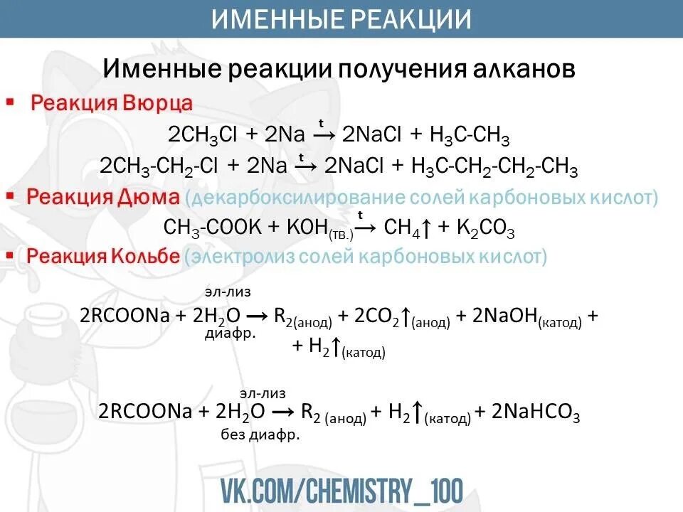 Качественные реакции химия 10 класс. Именные реакции в органической химии таблица. Именные реакции в органической химии. Именные химические реакции в органической химии. Именные реакции в органической химии для ЕГЭ.