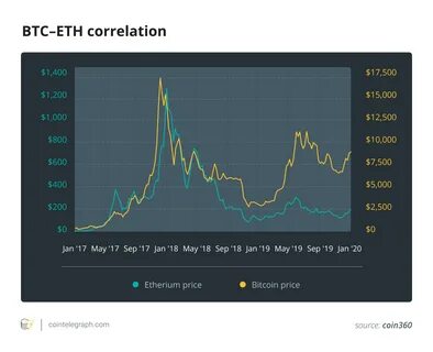 Eth btc