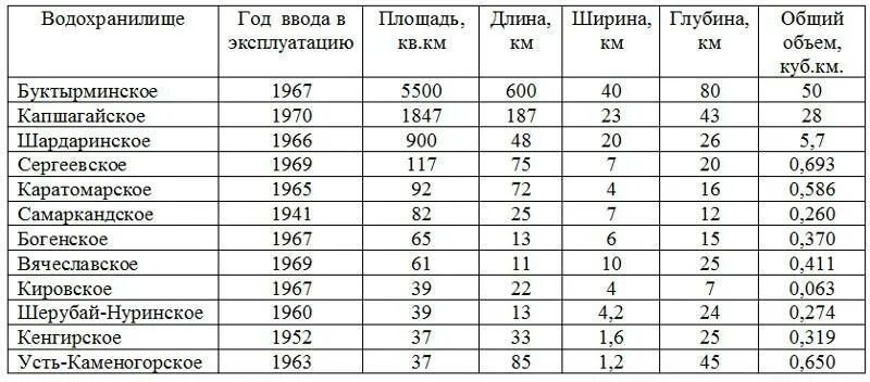 Данные по рк